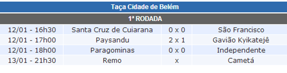 Diretoria de futebol do Clube do Remo rescindiu contrato do atacante Wesley  - ZÉ DUDU